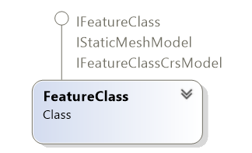 Model conversion on FeatureClass
